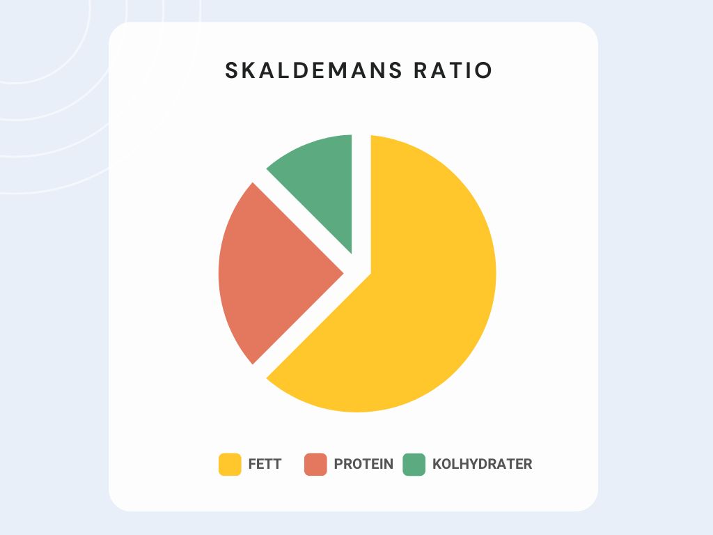 Skaldemans ratio